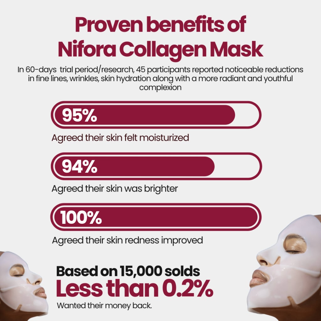bio collagen mask